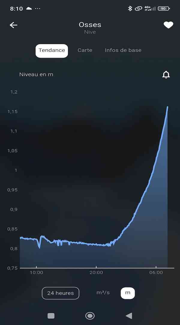Screenshot_2026-03-14-08-10-22-946_de.android.riverapp