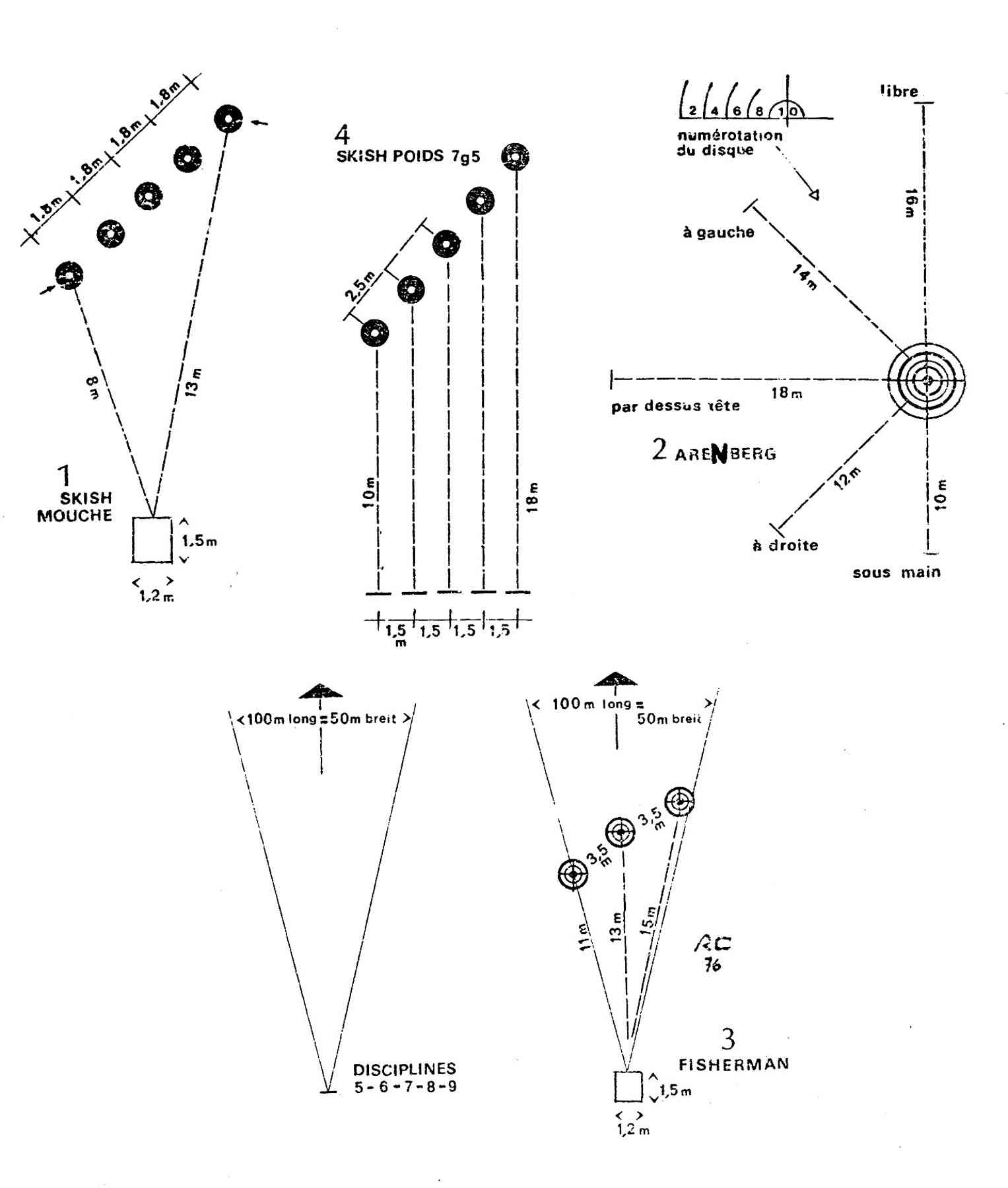lancer mouche et poids