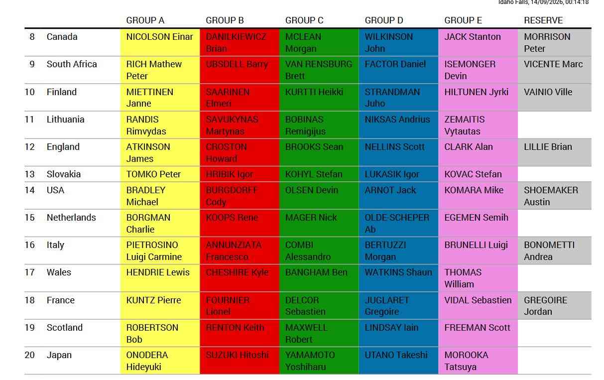 groupes