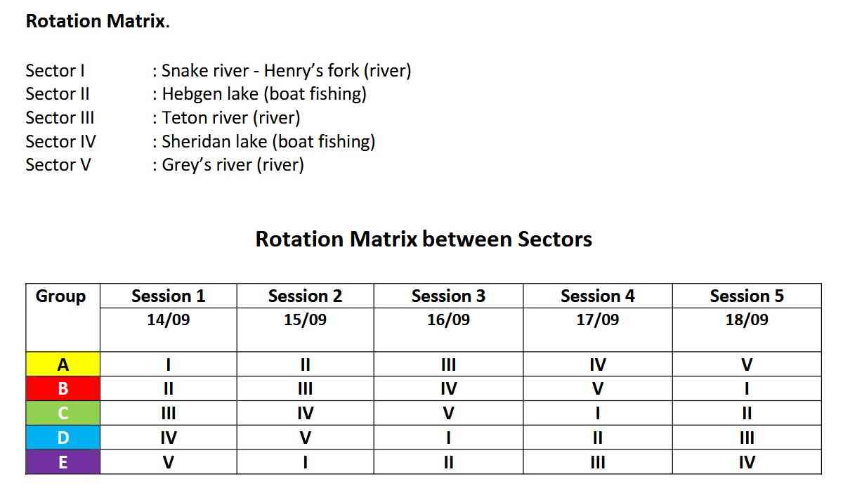 Rot matrix