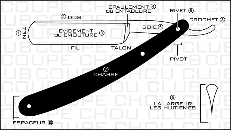 Les-parties-du-coupe-choux