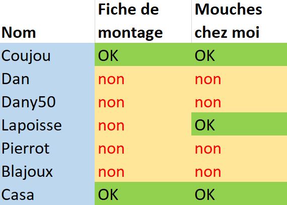 Mouche-Novembre