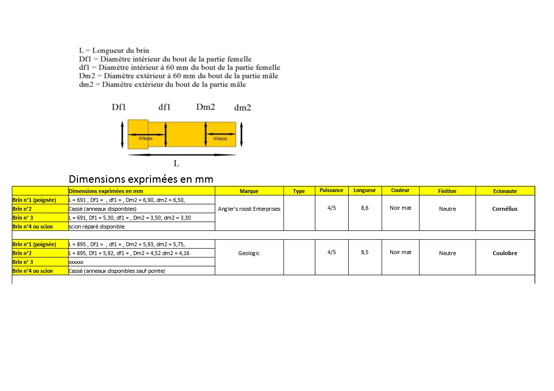 Tableau brins disponibles - V2