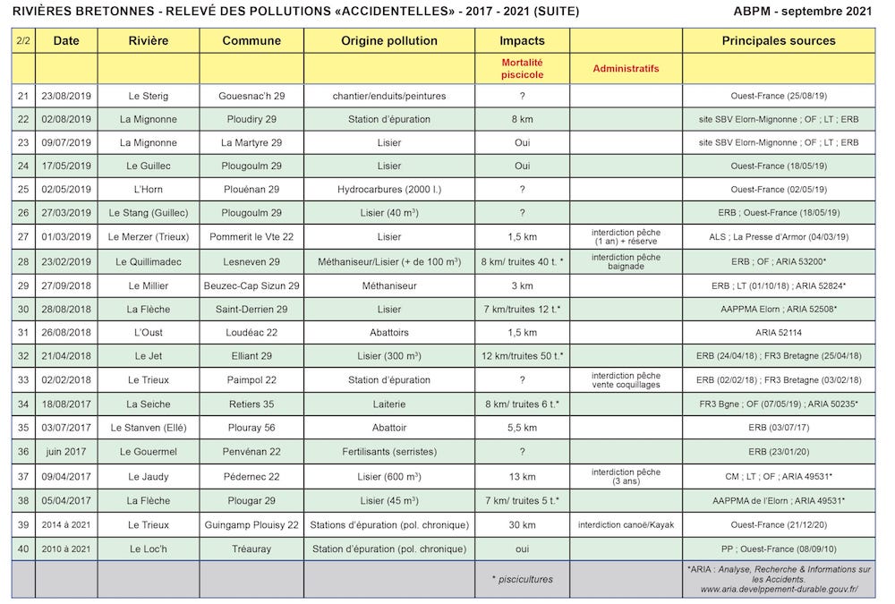 ABPM3_pol_tab_210922-2-scaled