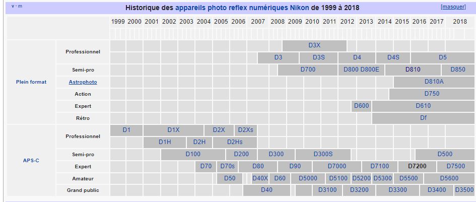 gamme nikon