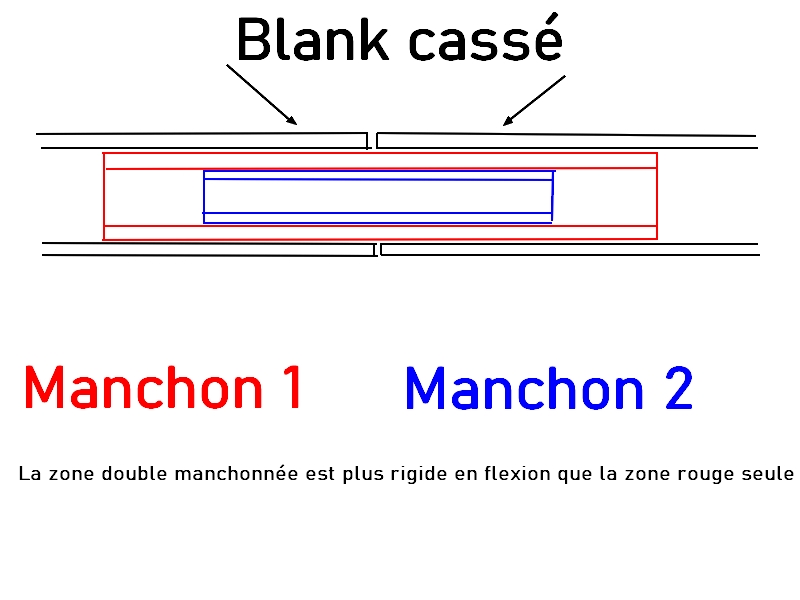 manchonage