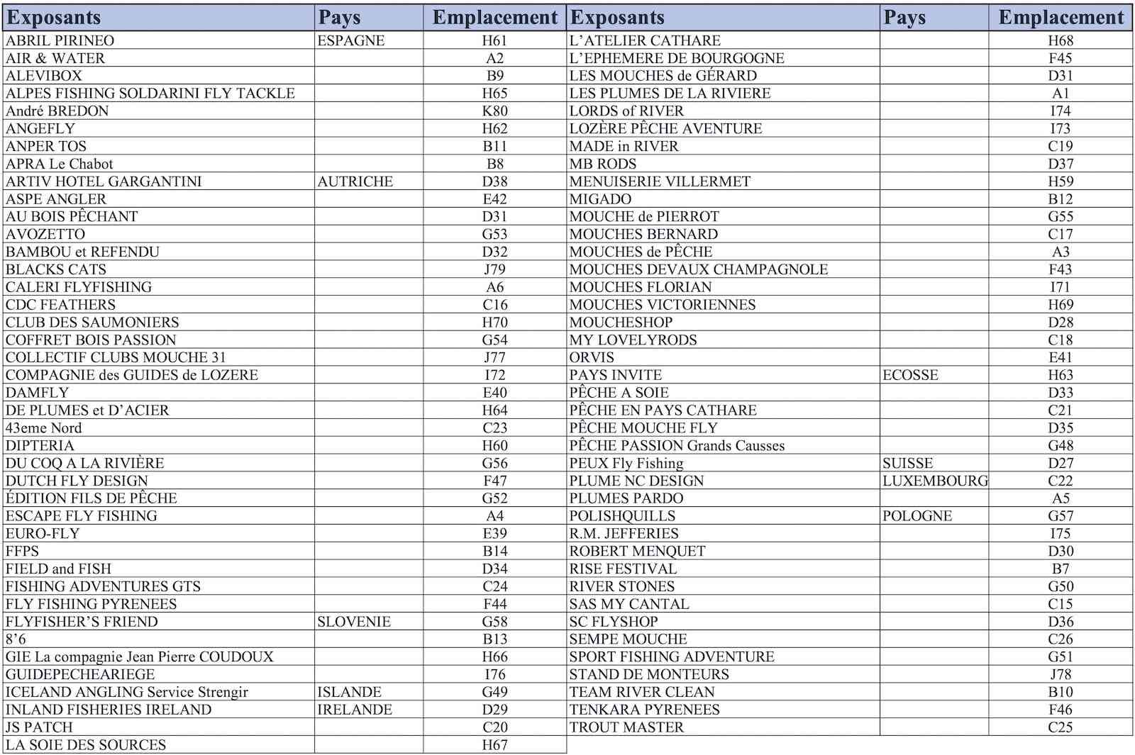 MURET 2024 - exposants