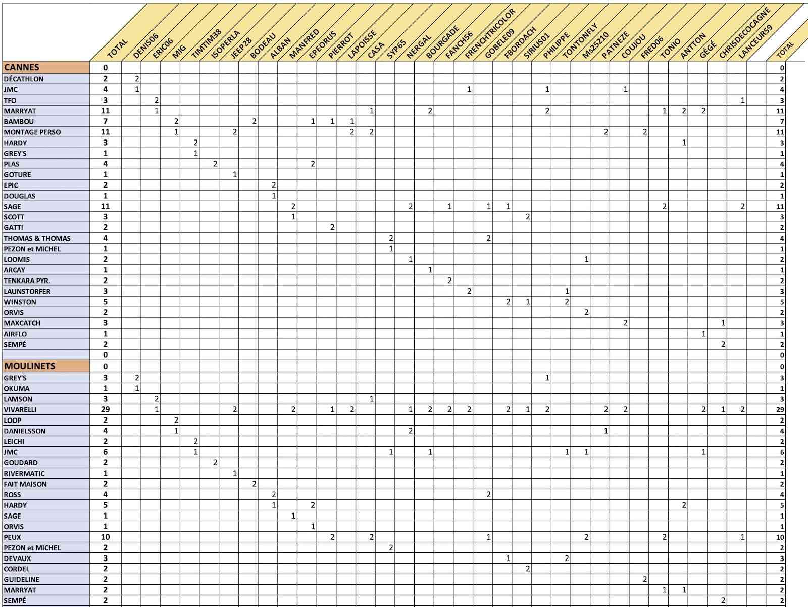 SONDAGE RIVIÈRES copie