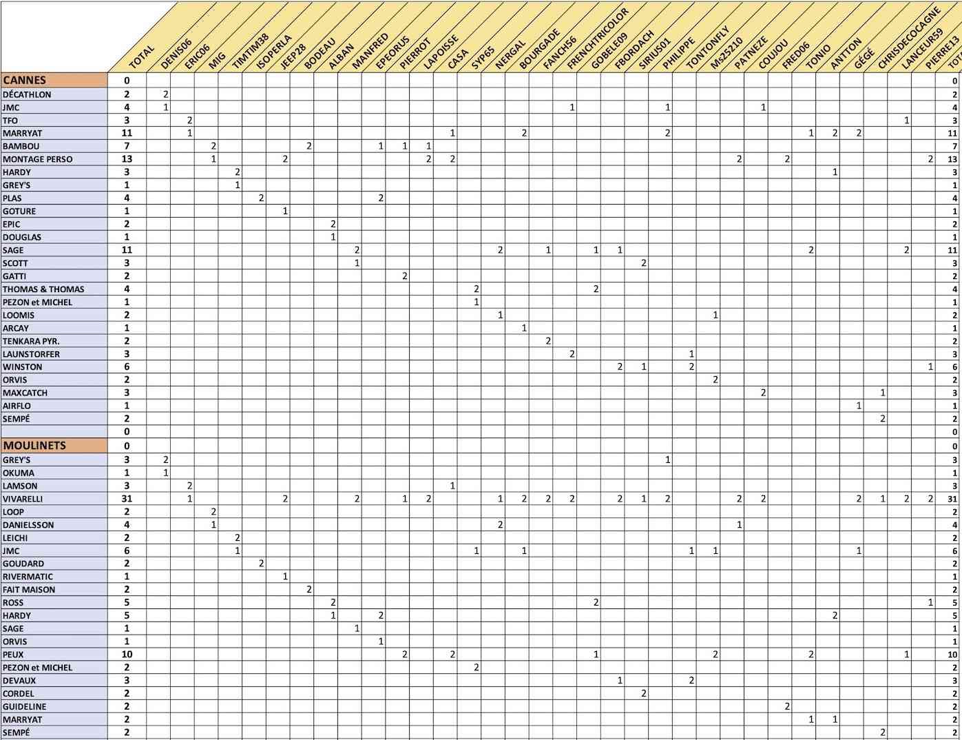 SONDAGE CANNES:MOULINETS