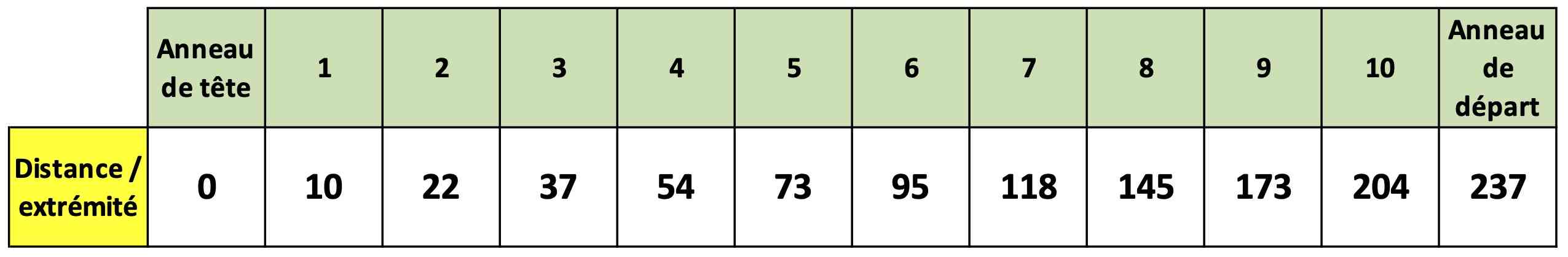 Classeur1