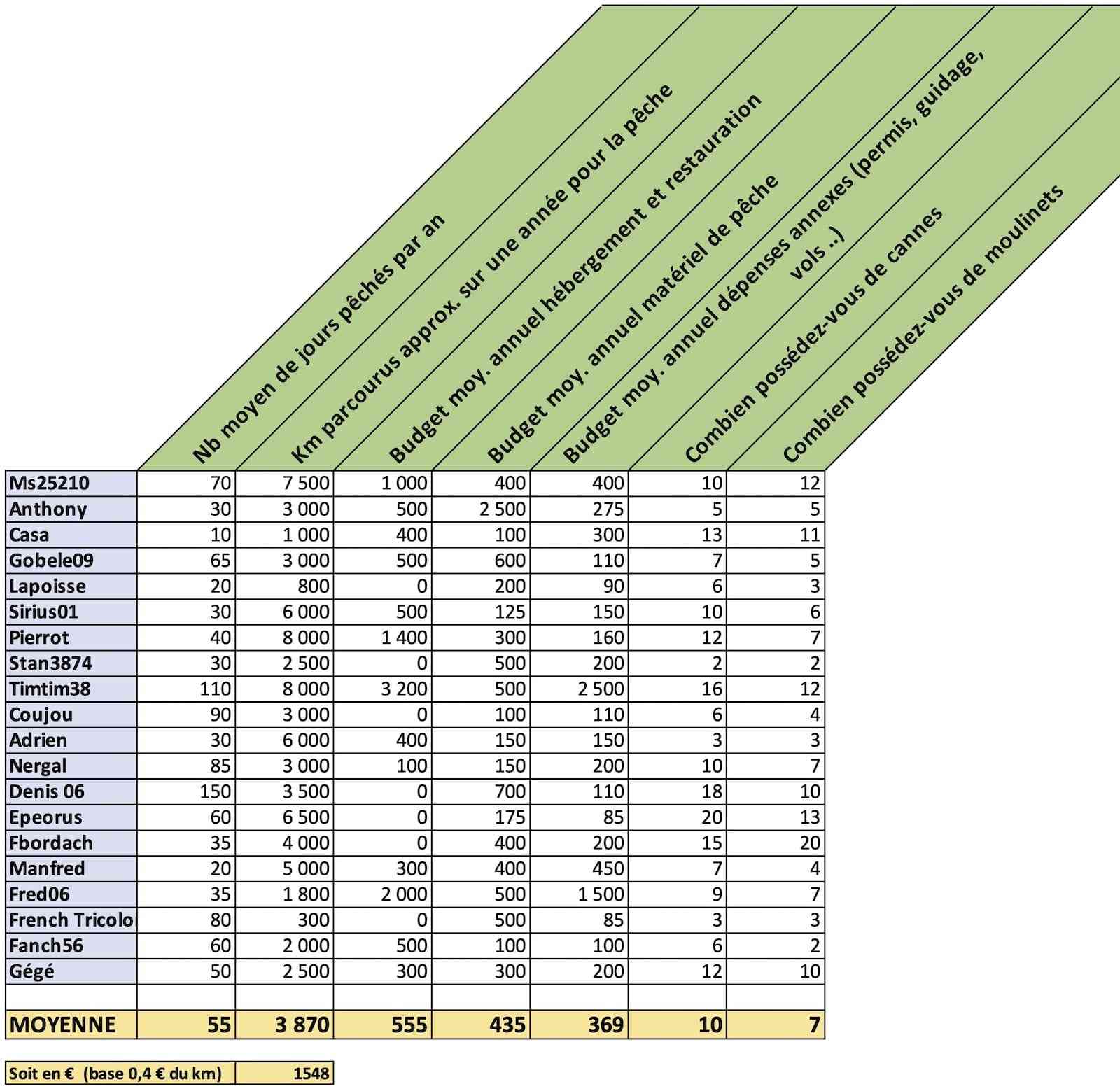 BUDGETS & MATERIELS