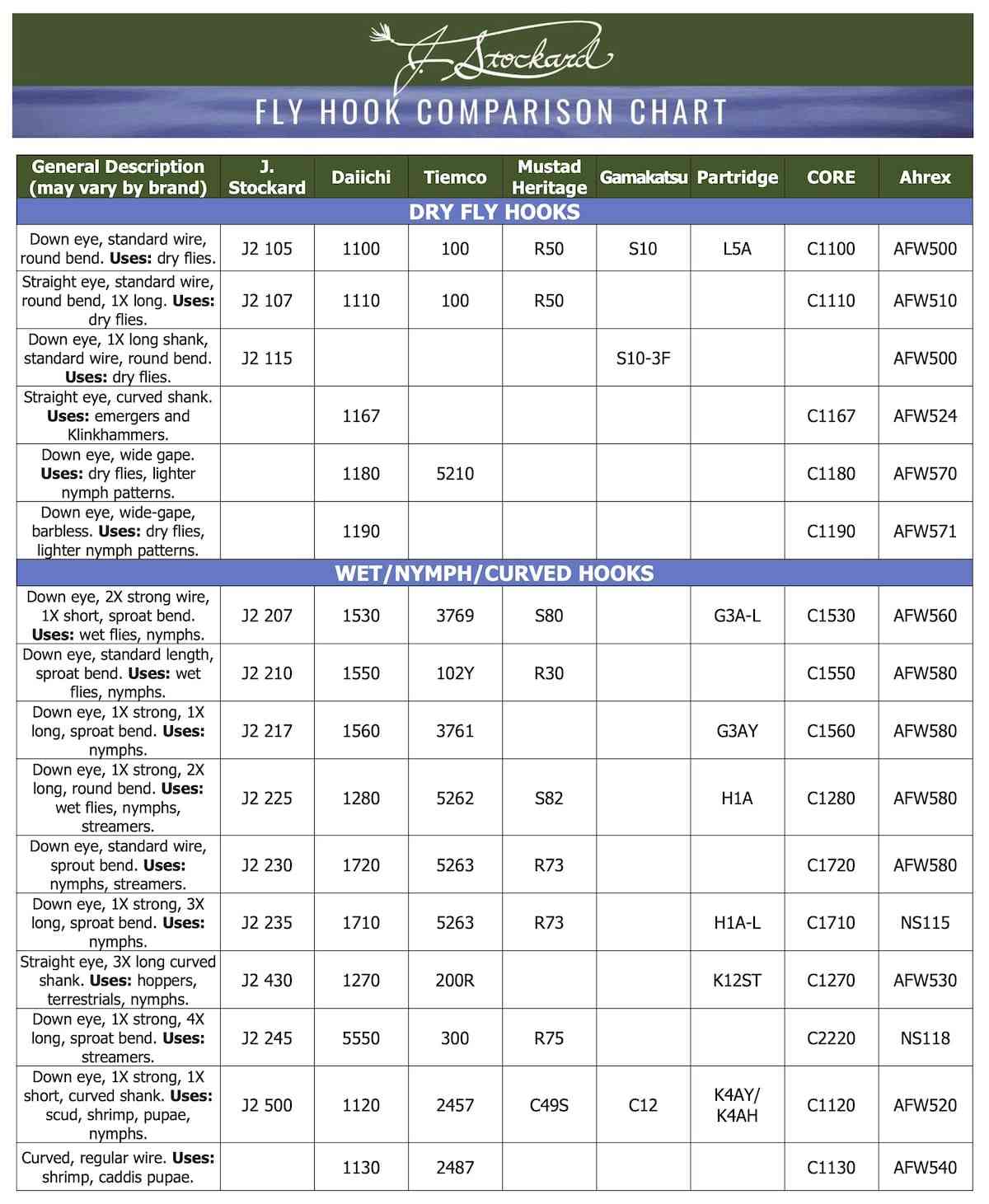 https:cdn.shopify.com:s:files:1:0639:3377:6101:files:hook_comparison_chart_2023_V1.0_0a8d3e50-2967-4fe8-9c37-bb64fe831d64.pdf?v=1692293049:1