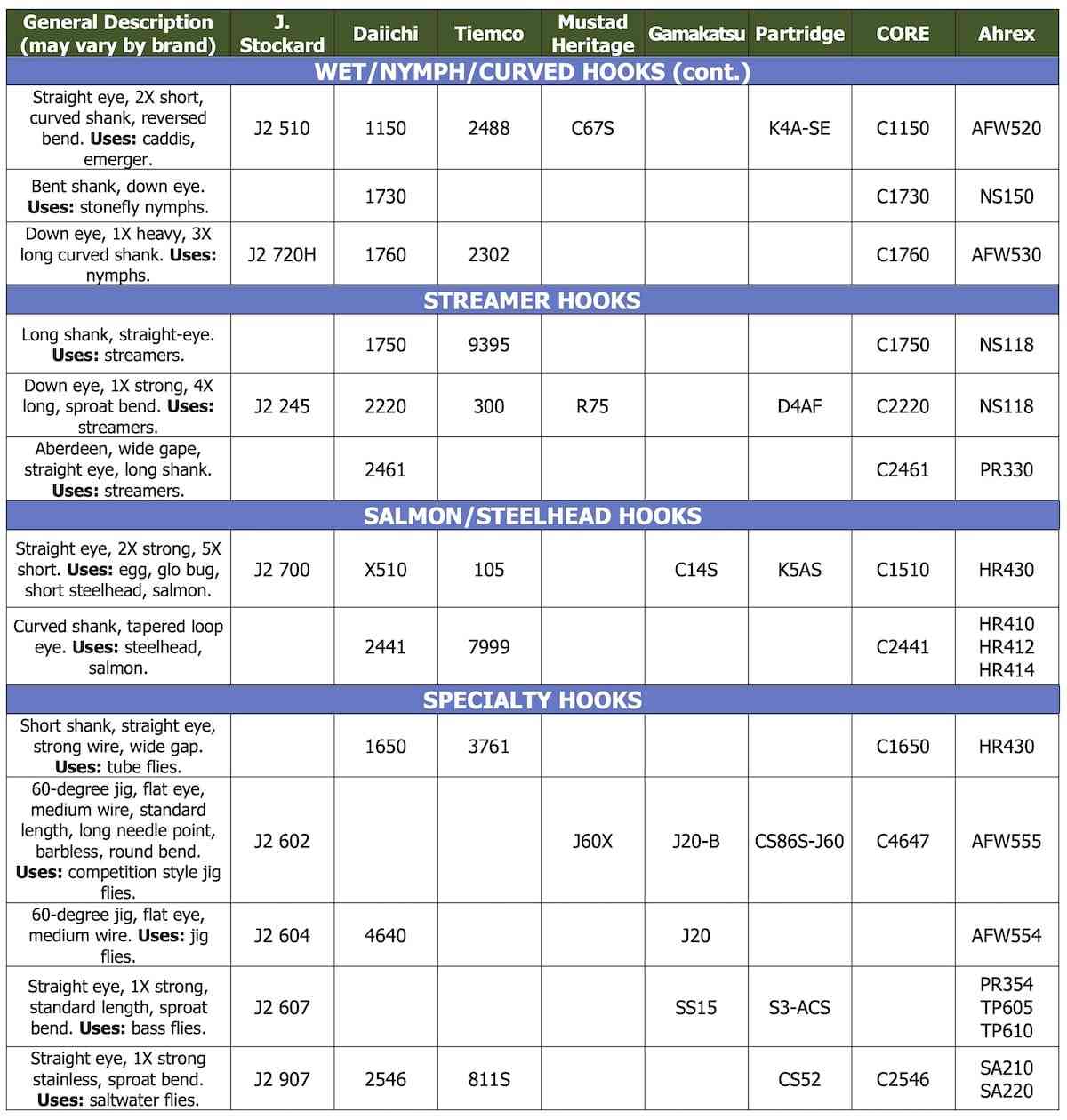 https:cdn.shopify.com:s:files:1:0639:3377:6101:files:hook_comparison_chart_2023_V1.0_0a8d3e50-2967-4fe8-9c37-bb64fe831d64.pdf?v=1692293049