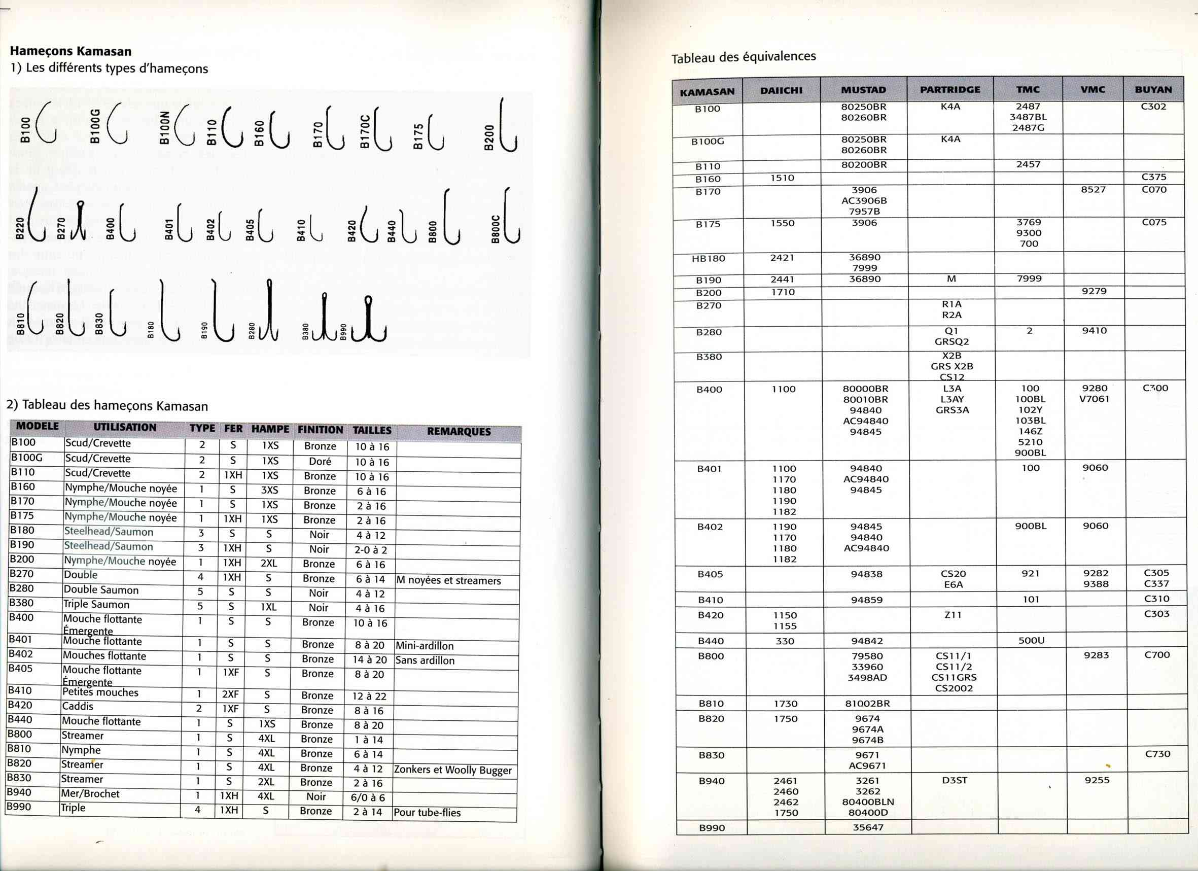 fiche de montage 3144