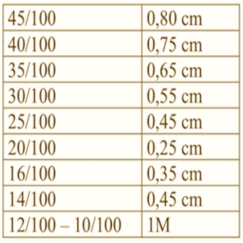 Site (03/20) Lapoisse